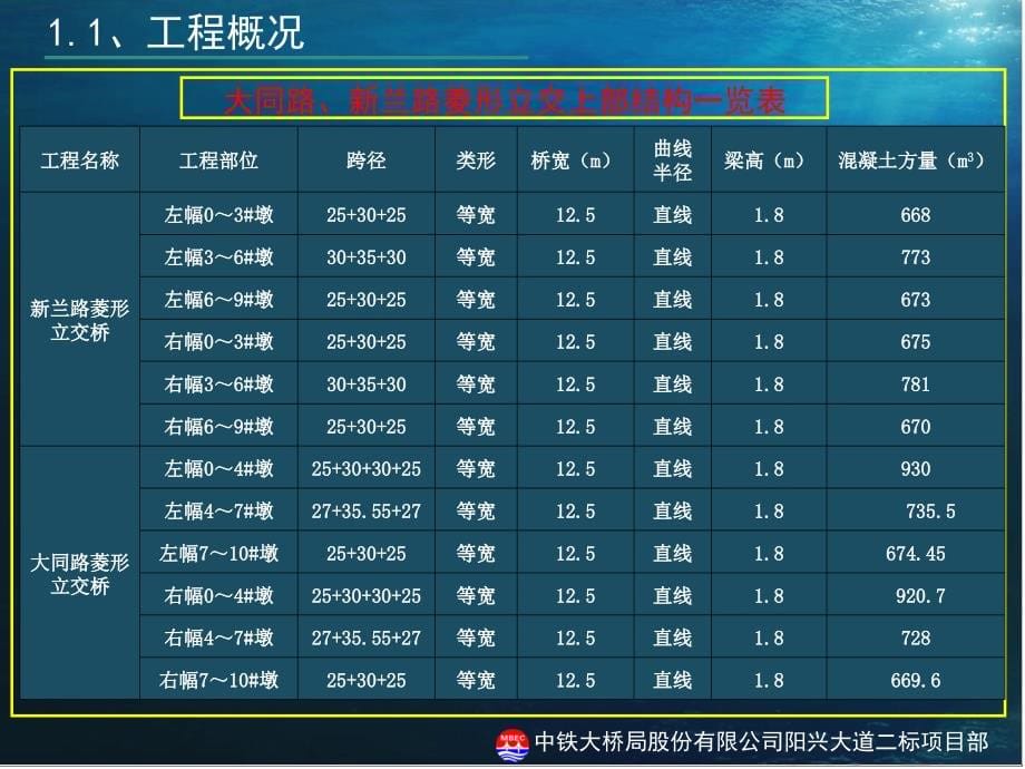 现浇支架安全专项施工方案PPT 2_第5页