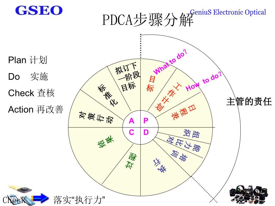 品质管理主档ppt课件_第3页