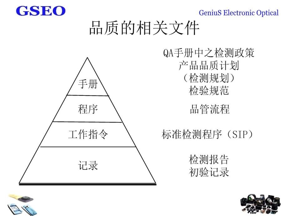 品质管理主档ppt课件_第5页