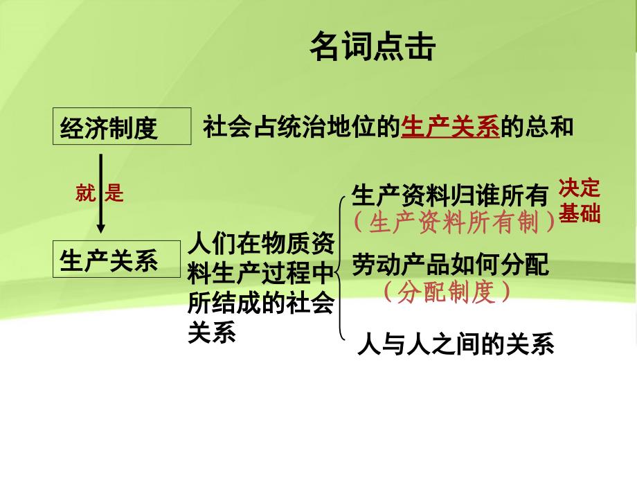 高中政治第二单元第四课之我国的基本经济制教学新人教必修.ppt_第2页