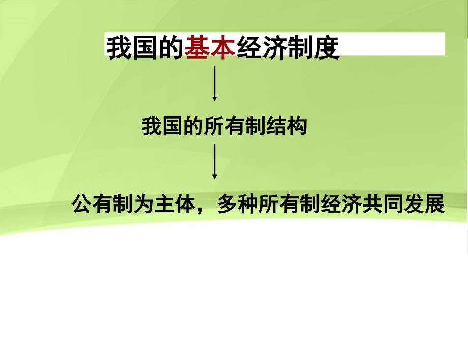 高中政治第二单元第四课之我国的基本经济制教学新人教必修.ppt_第3页