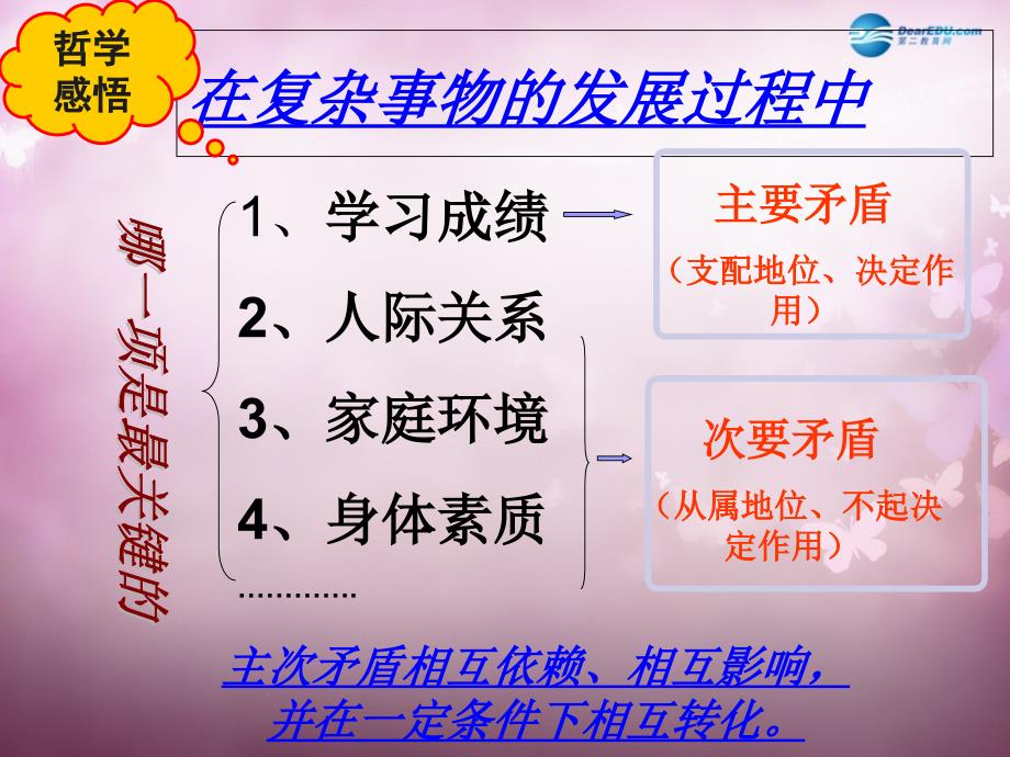 高中政治第九课唯物辩证法的实质与核心第二框用对立统一的观点看问题必修4.ppt_第4页