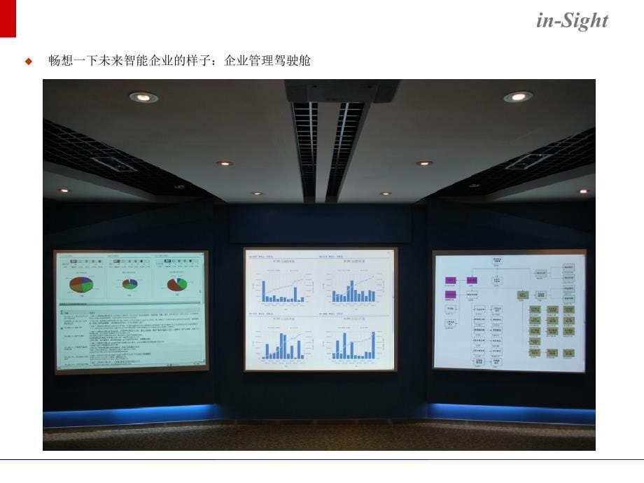 企业信息化的通关之路ppt课件_第5页