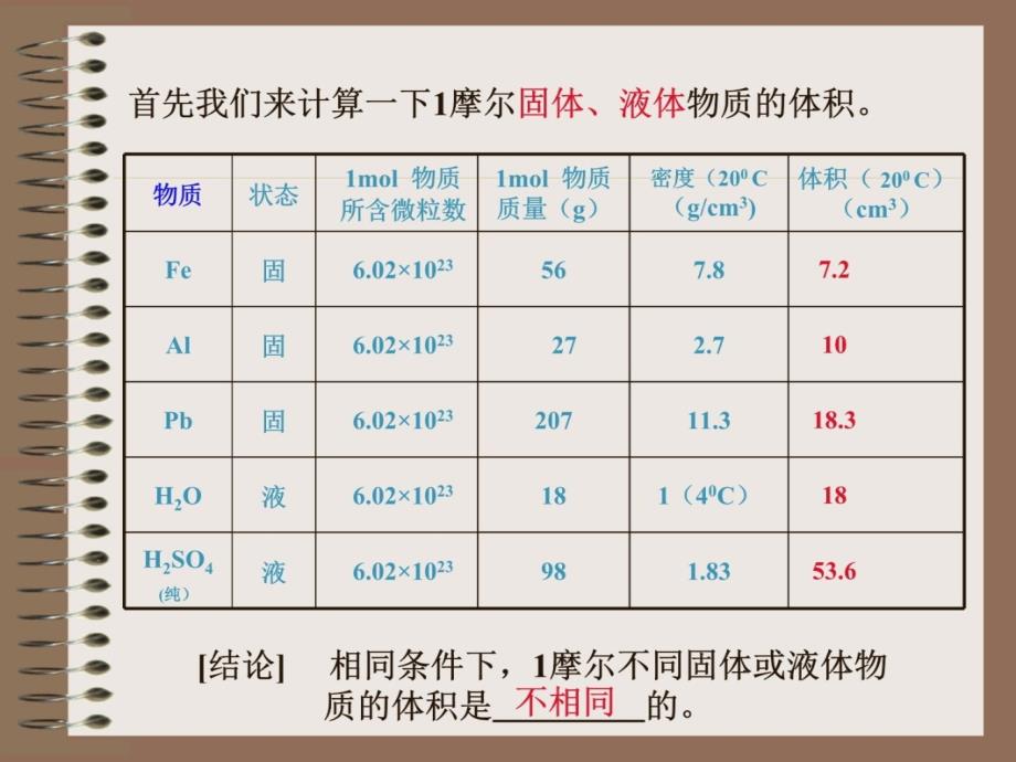 高一化学气体摩尔体积讲课教案_第3页