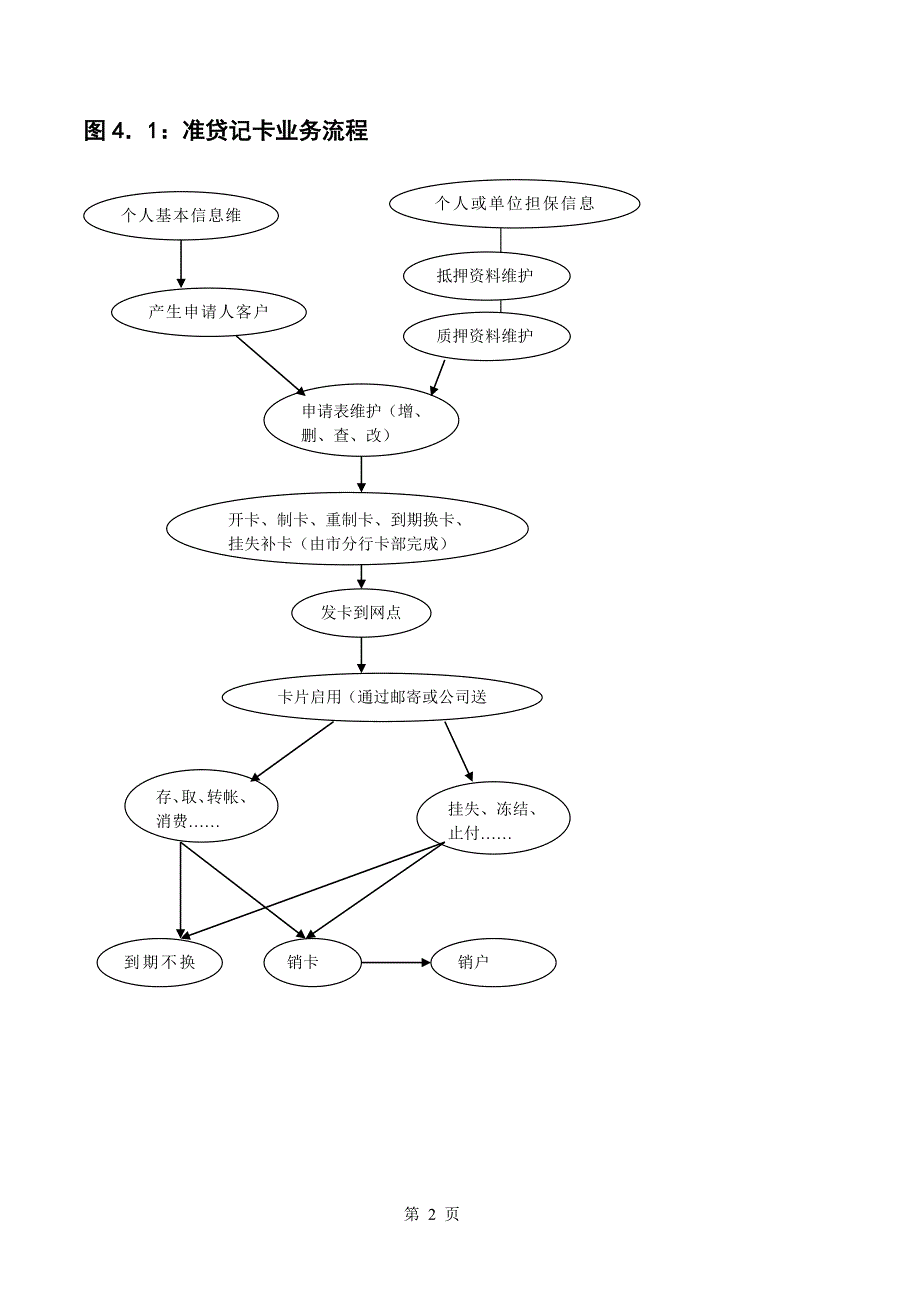 （BPM业务流程管理)银行基本业务流程图完整版_第2页