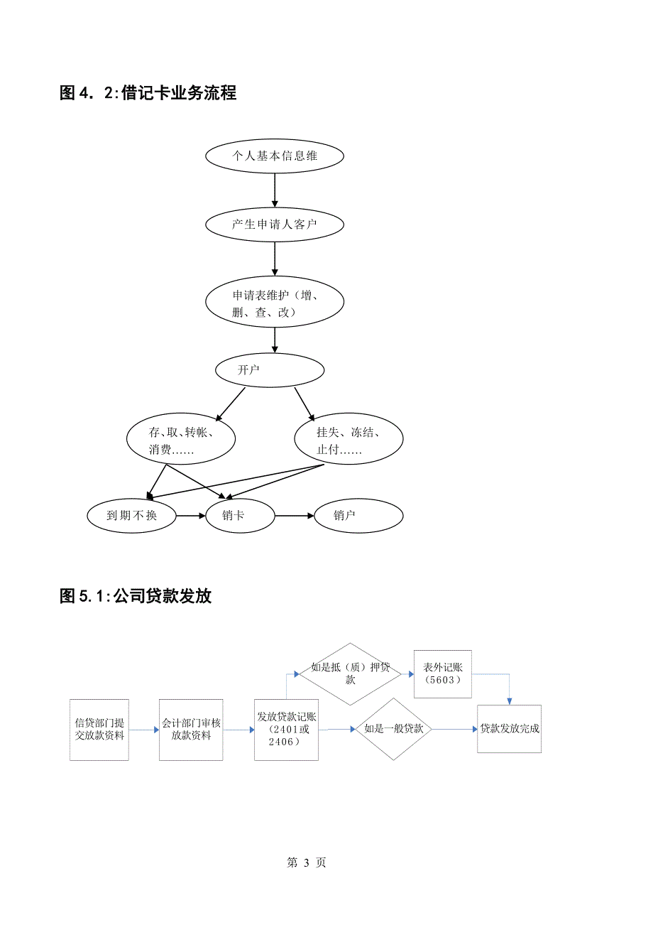 （BPM业务流程管理)银行基本业务流程图完整版_第3页