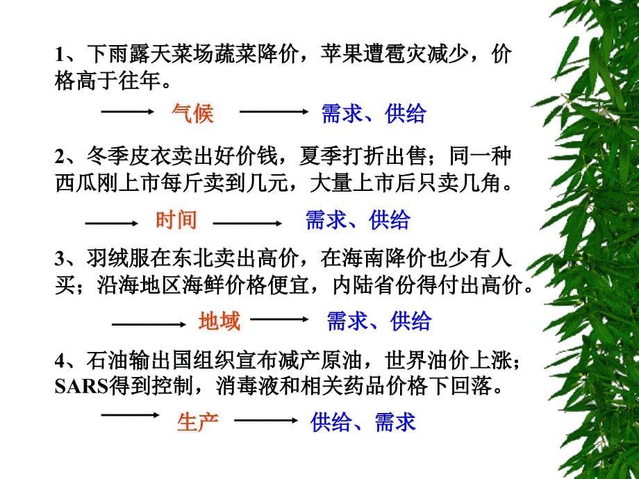 第二课第一框影响价格的因素新教材 1.ppt_第5页