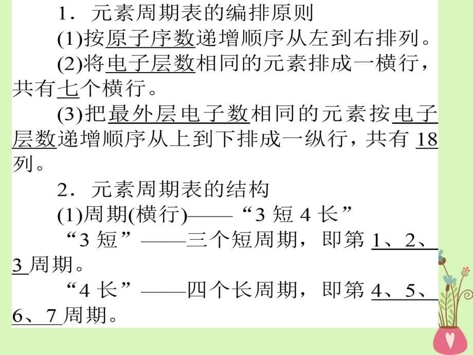 四川成都高中化学第一章物质结构元素周期律元素周期表必修2 1.ppt_第5页