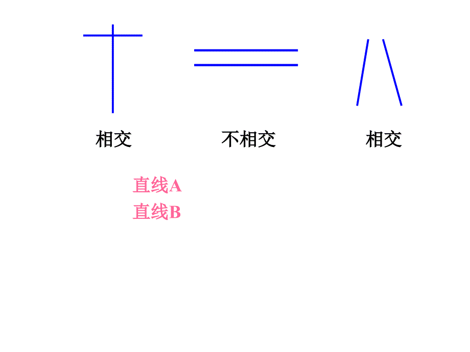 平行和相交(黄玉红的课件)_第4页