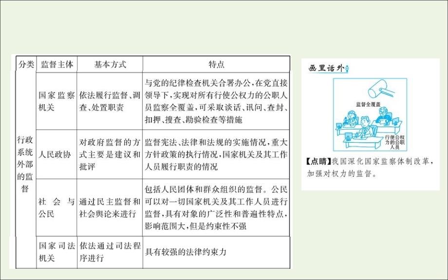 高中政治第二单元为人民服务的政府4.2权力的行使：需要监督新人教必修2.ppt_第4页