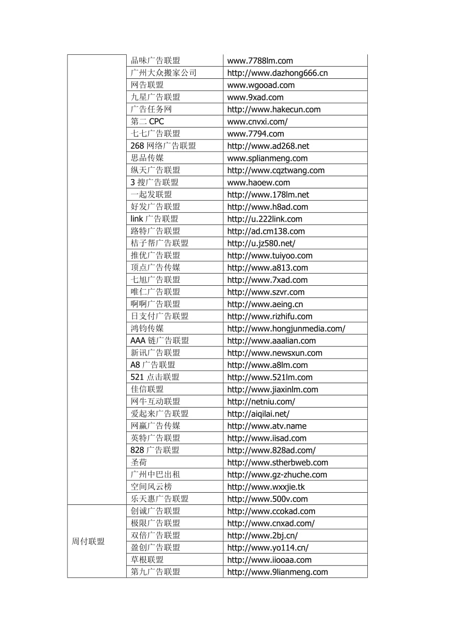 （盘点管理）站长广告联盟网赚宝典推广大盘点_第3页