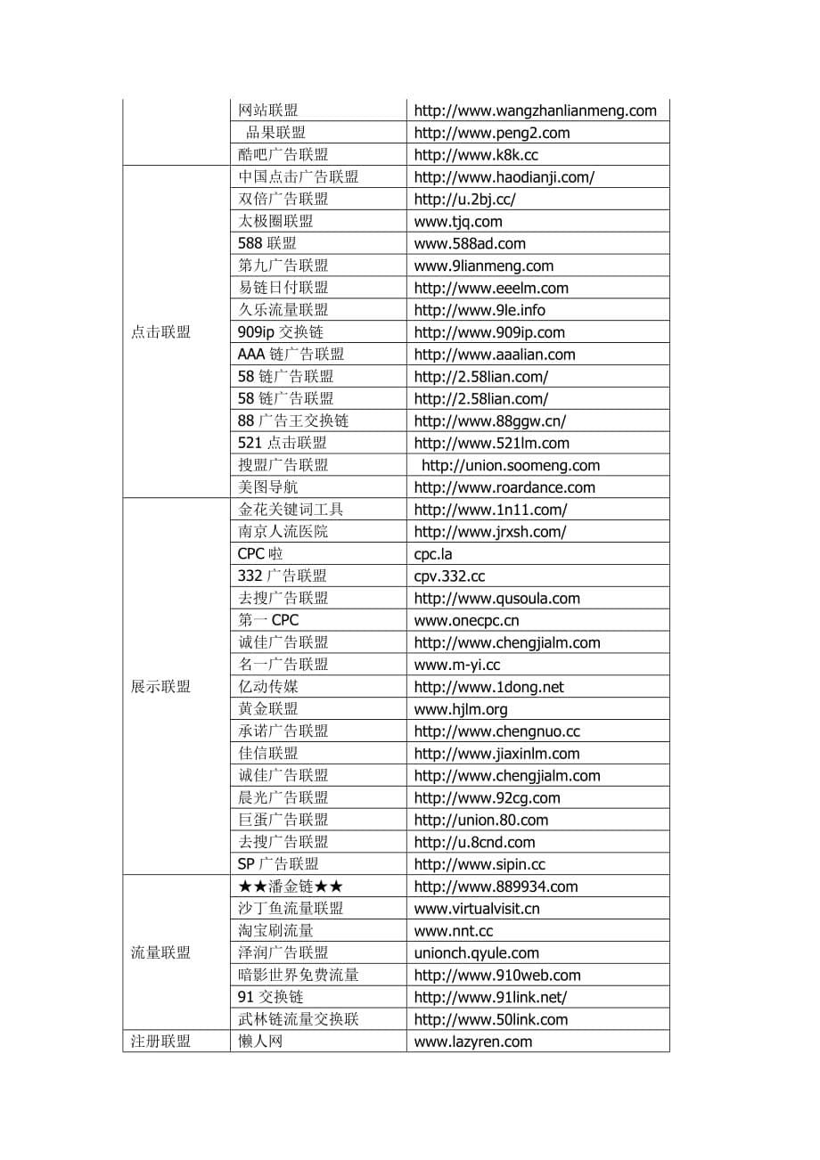 （盘点管理）站长广告联盟网赚宝典推广大盘点_第5页