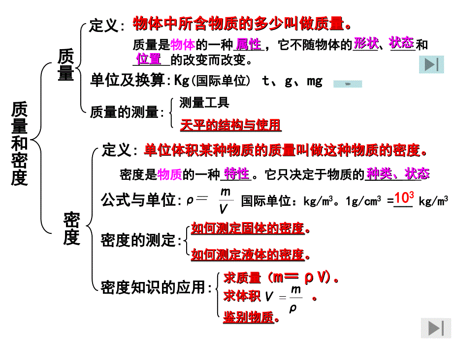 (人教)质量和密度复习课新_第2页