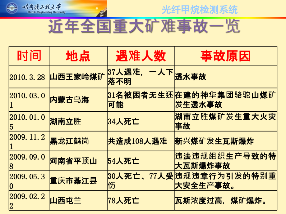 光纤气体传感器_第2页