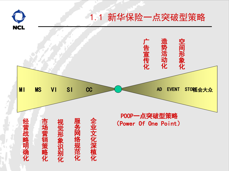 新华保险VI体系建设方案_第4页