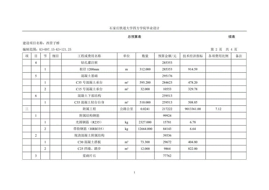 （财务预算编制）预算表设计_第2页