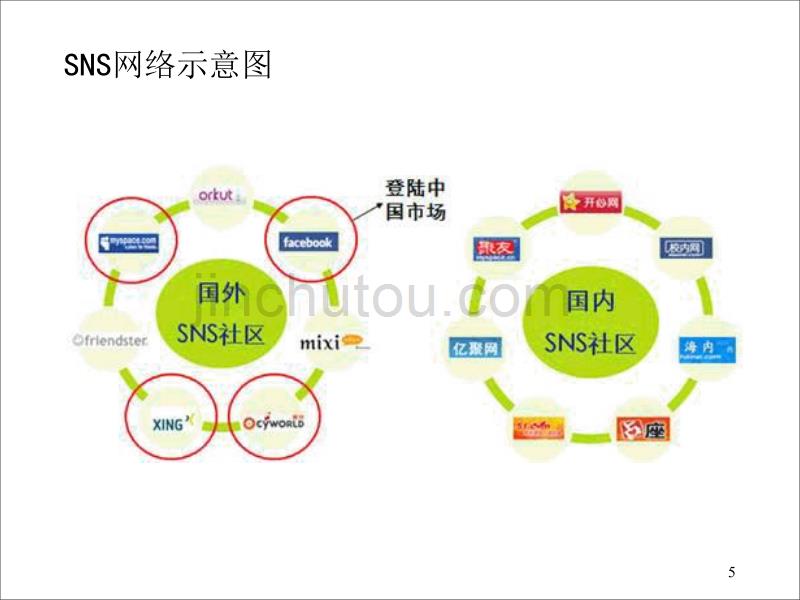 （业务管理）电信数据业务流量经营培训教材_第4页