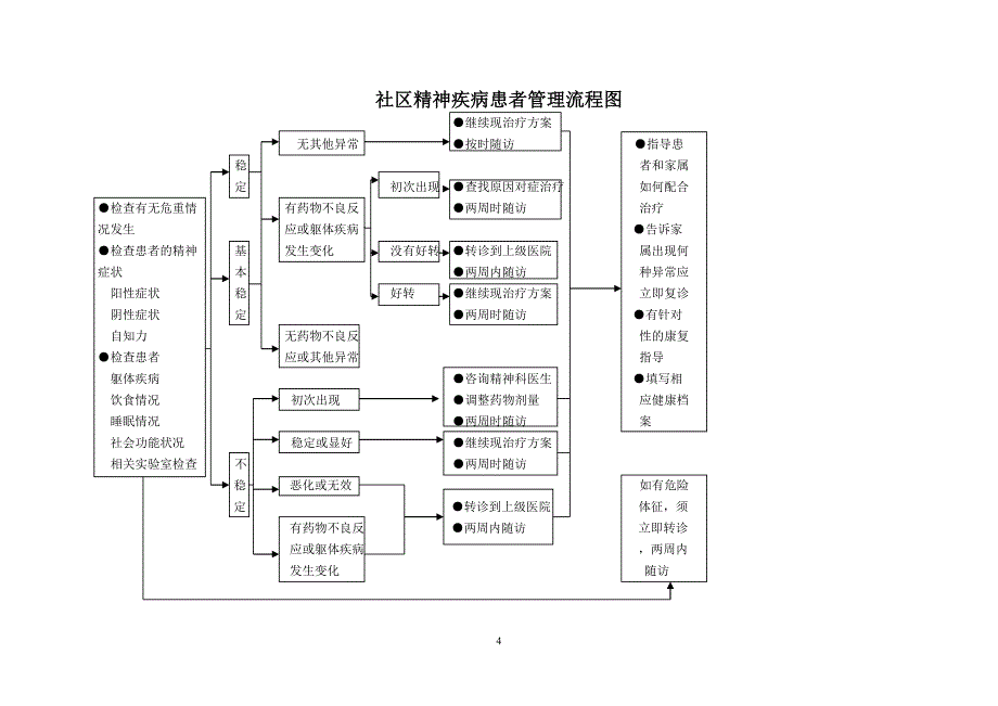 （售后服务）社区」生服务技术规范_第4页