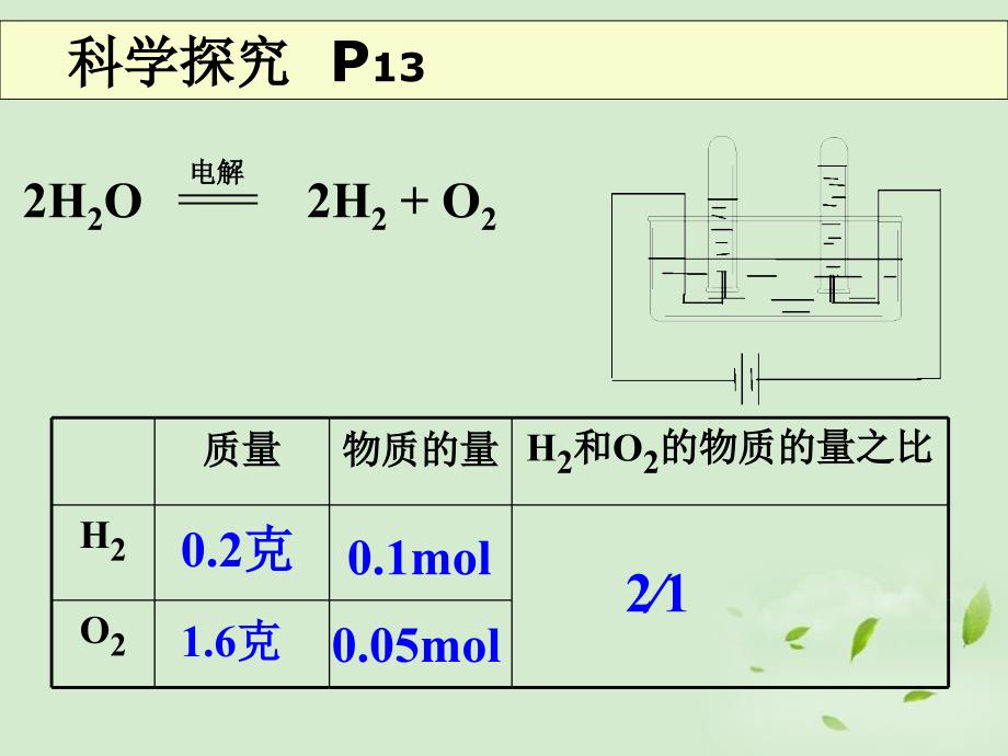 广东三水实验中学高中化学 化学计量在实验中的应用2.ppt_第3页