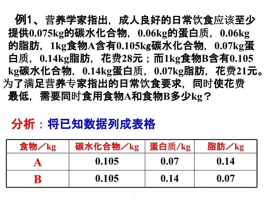 st-简单的线性规划应用问题最新版本_第5页