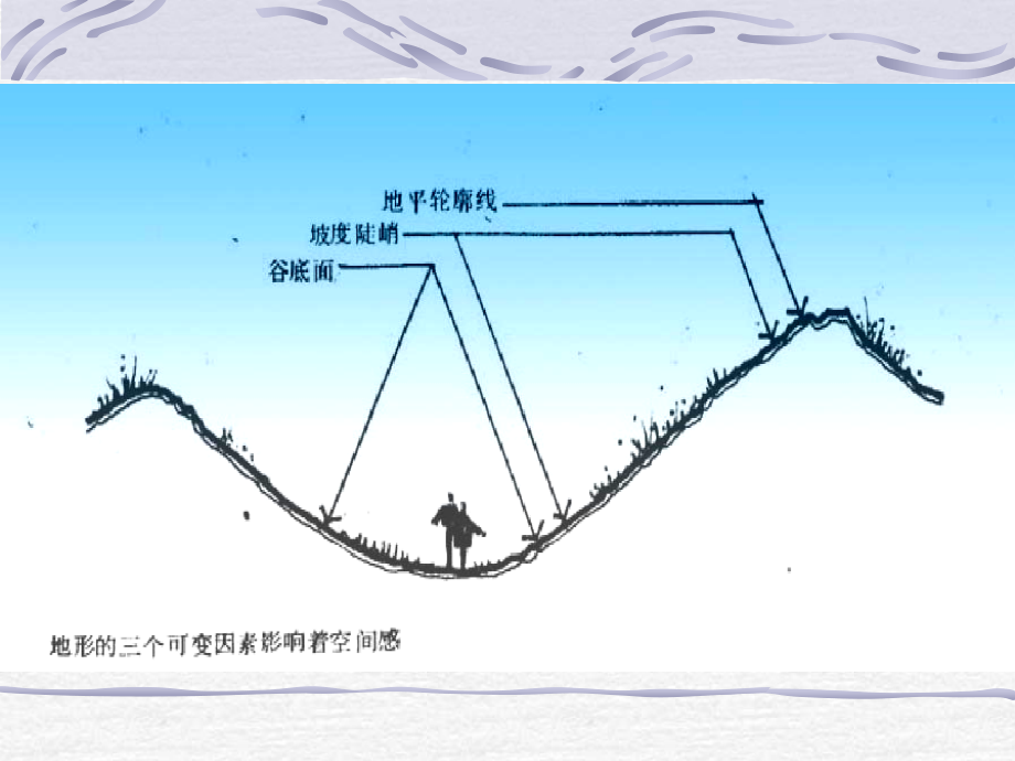 园林景观设计要素地形ppt课件_第3页