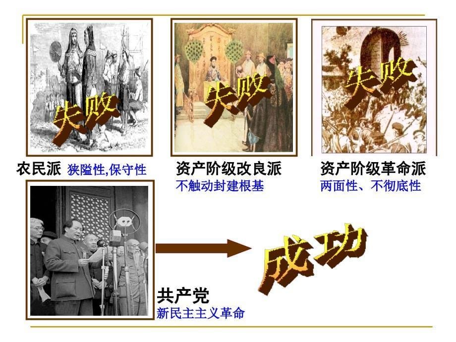 高中政治6.1中国共产党执政历史和人民的选择2必修2.ppt_第5页