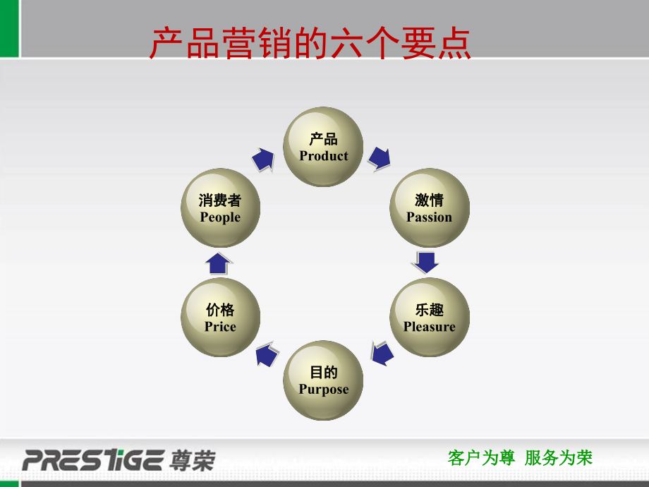 (5S)销售部工作标准管理_第4页