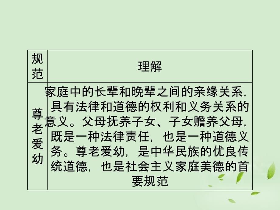 高中政治公民的道德生活新人教选修6.ppt_第5页