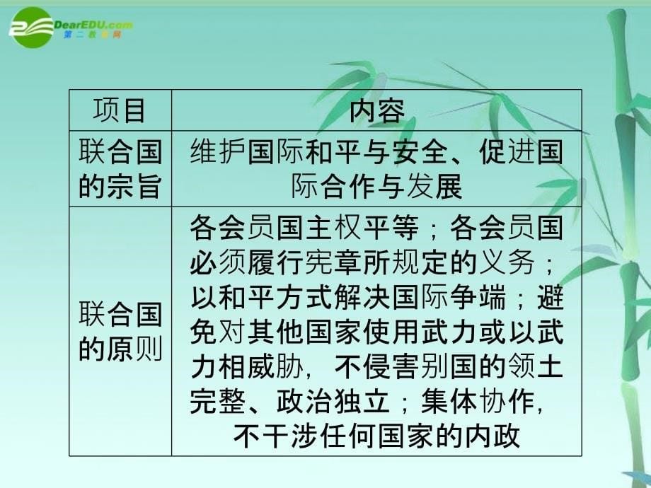 高三政治一轮复习5日益重要的国际组织新人教选修.ppt_第5页