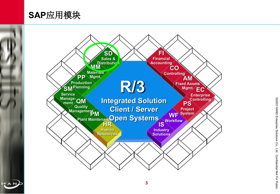 【优质】SAPSD模块培训资料_第3页