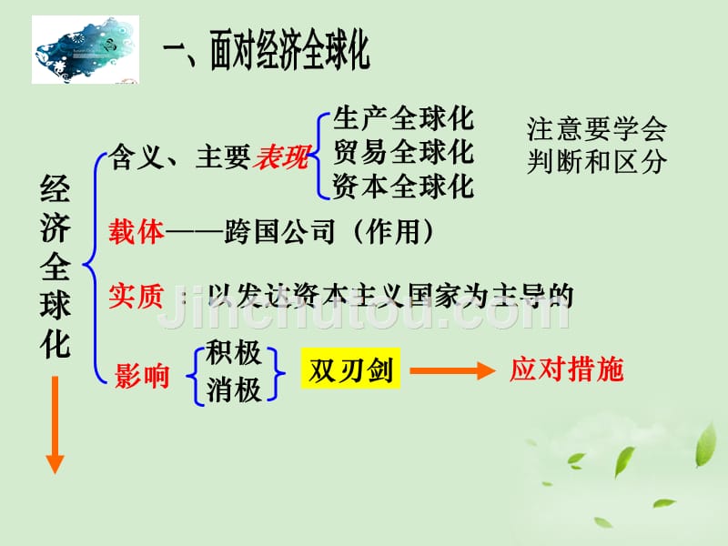 陕西汉中陕飞二中高三政治一轮复习考点19经济全球化与对外开放.ppt_第3页