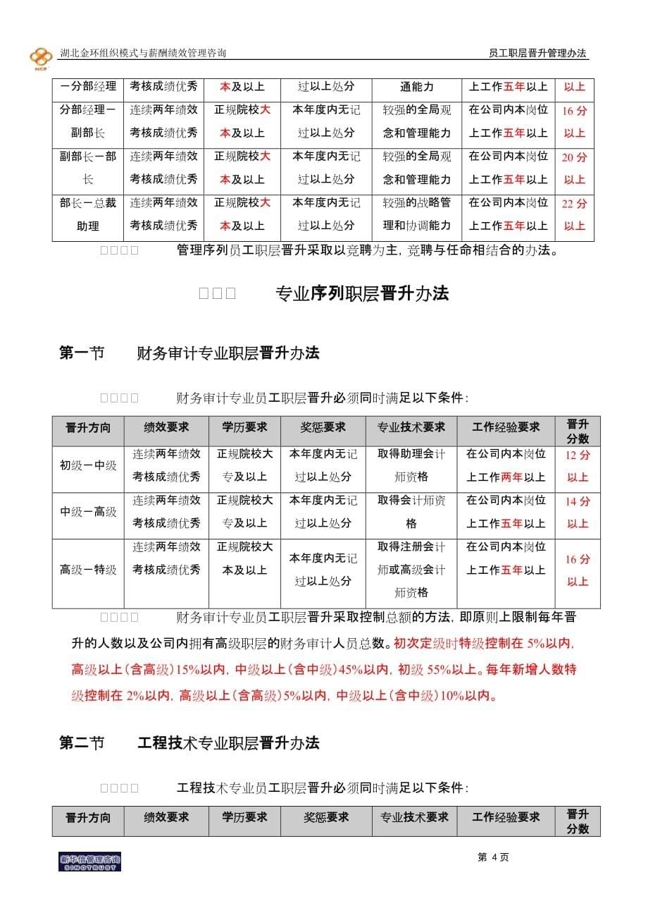 湖北金环员工职层晋升管理办法final_第5页