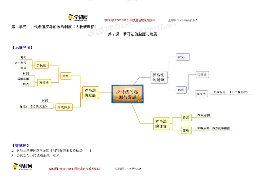 教材图解·人教版高中历史必修1（思维导图+微试题）2.6罗马法的起源与发展_第1页