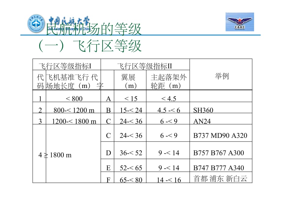 民用机场基础知识_第3页