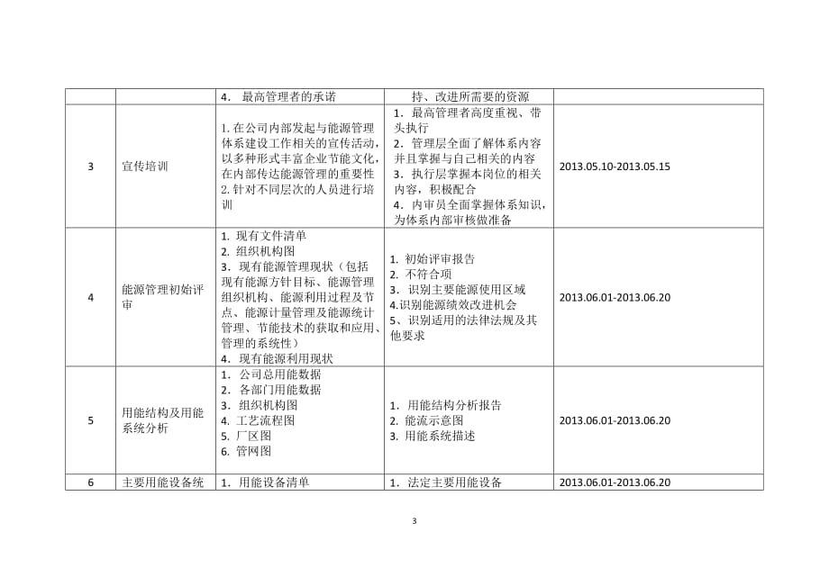 6、能源管理体系工作方案_第3页