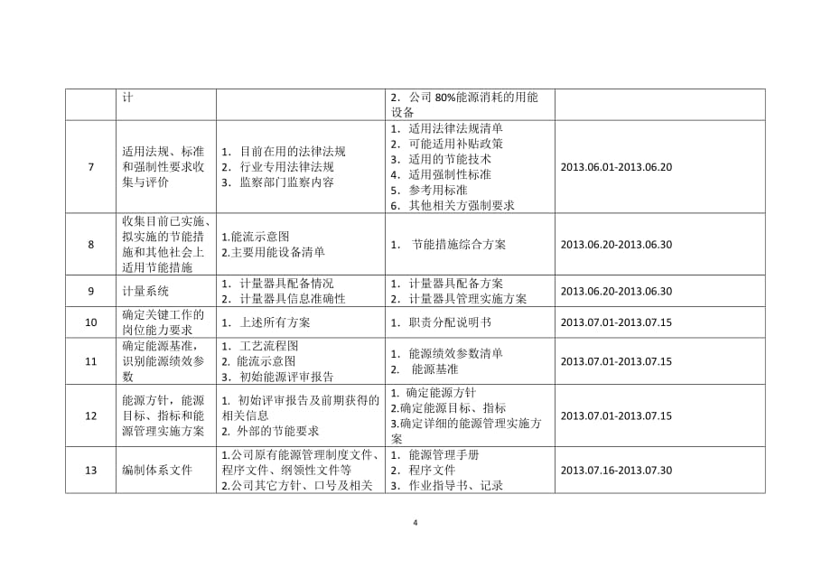 6、能源管理体系工作方案_第4页