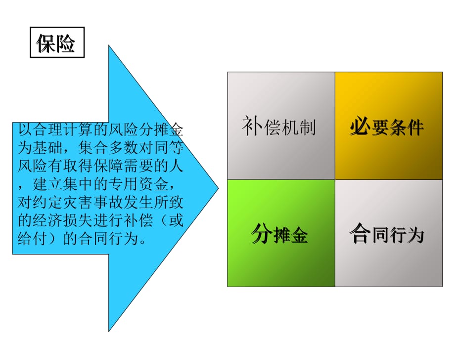 汽车保险与理赔ppt课件_第4页