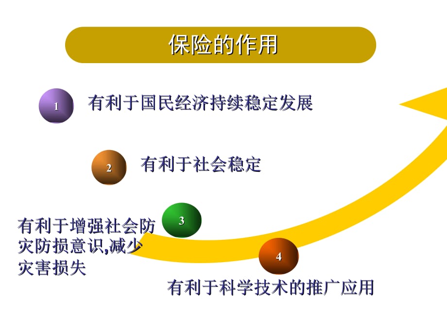 汽车保险与理赔ppt课件_第5页