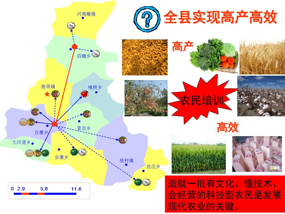 培训--肥料知识ppt课件_第3页