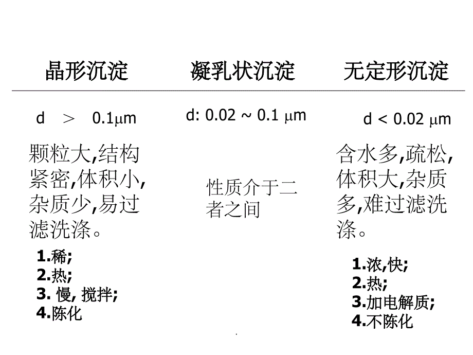 仪器分析之样品处理方法之一_第3页