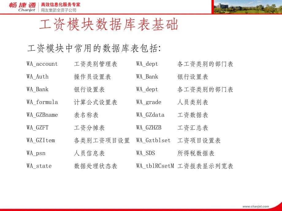 T3维护技巧_第5页