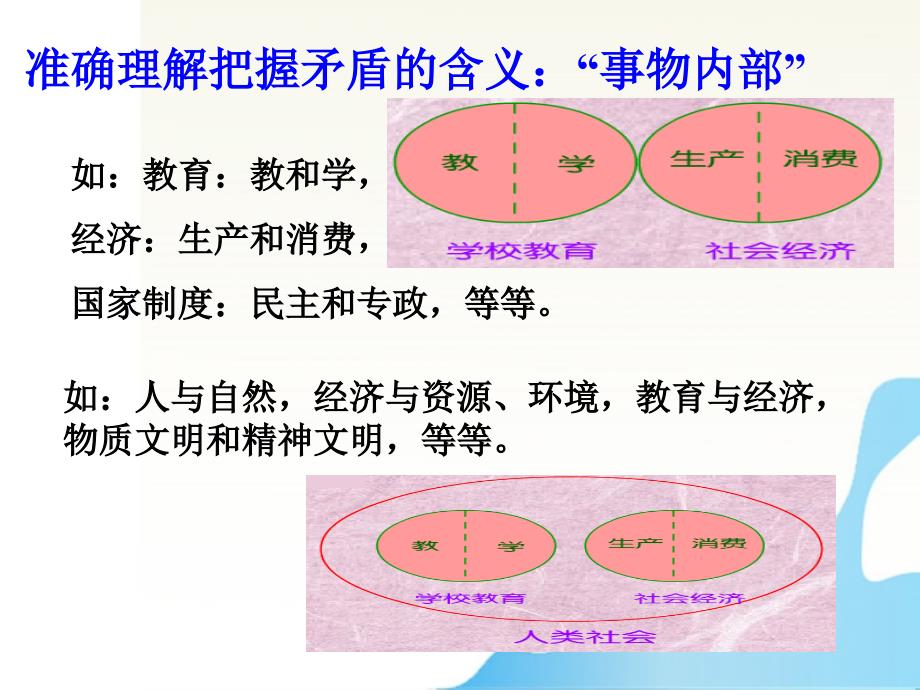 高中政治矛盾的同一性和斗争性新人教必修4.ppt_第3页