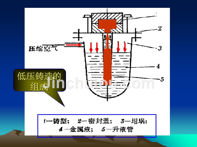 特种铸造12低压差压铸造_第4页