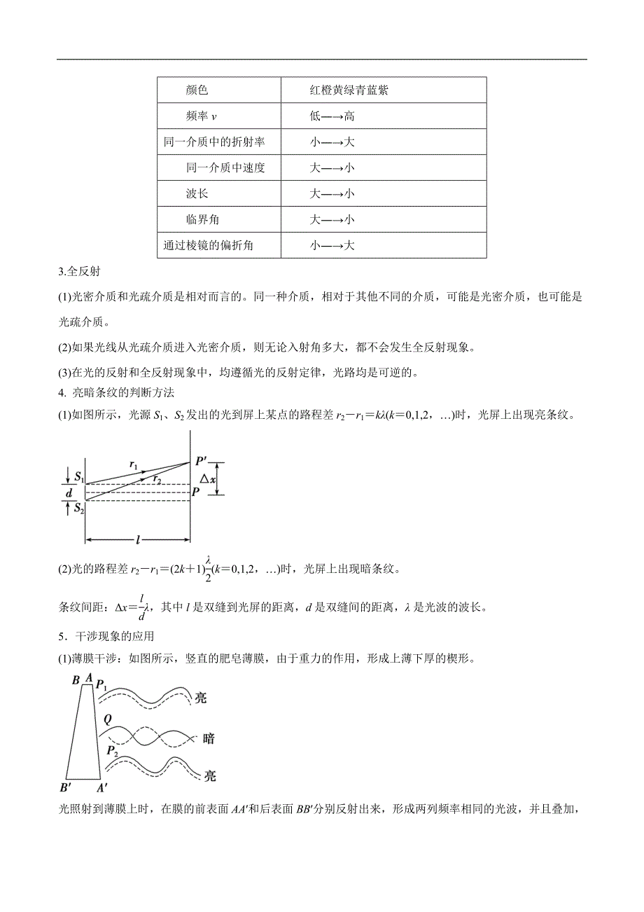 2020届高考物理二轮提分攻略专题12 光学（含解析）_第2页