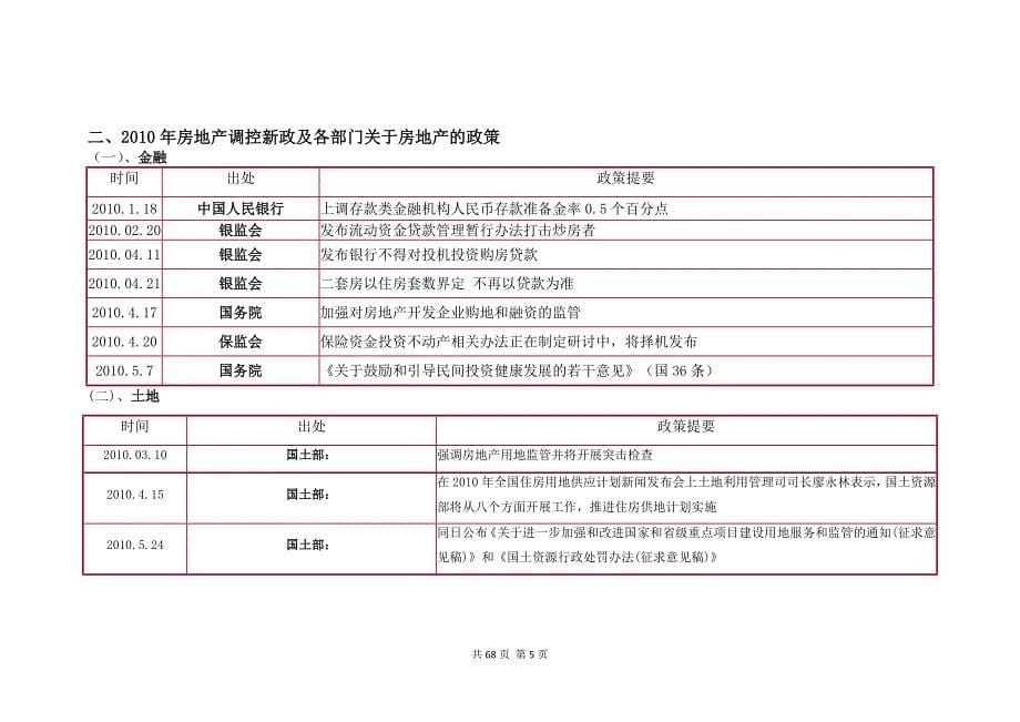 （市场分析）兴义铭都公寓市场分析报告_第5页