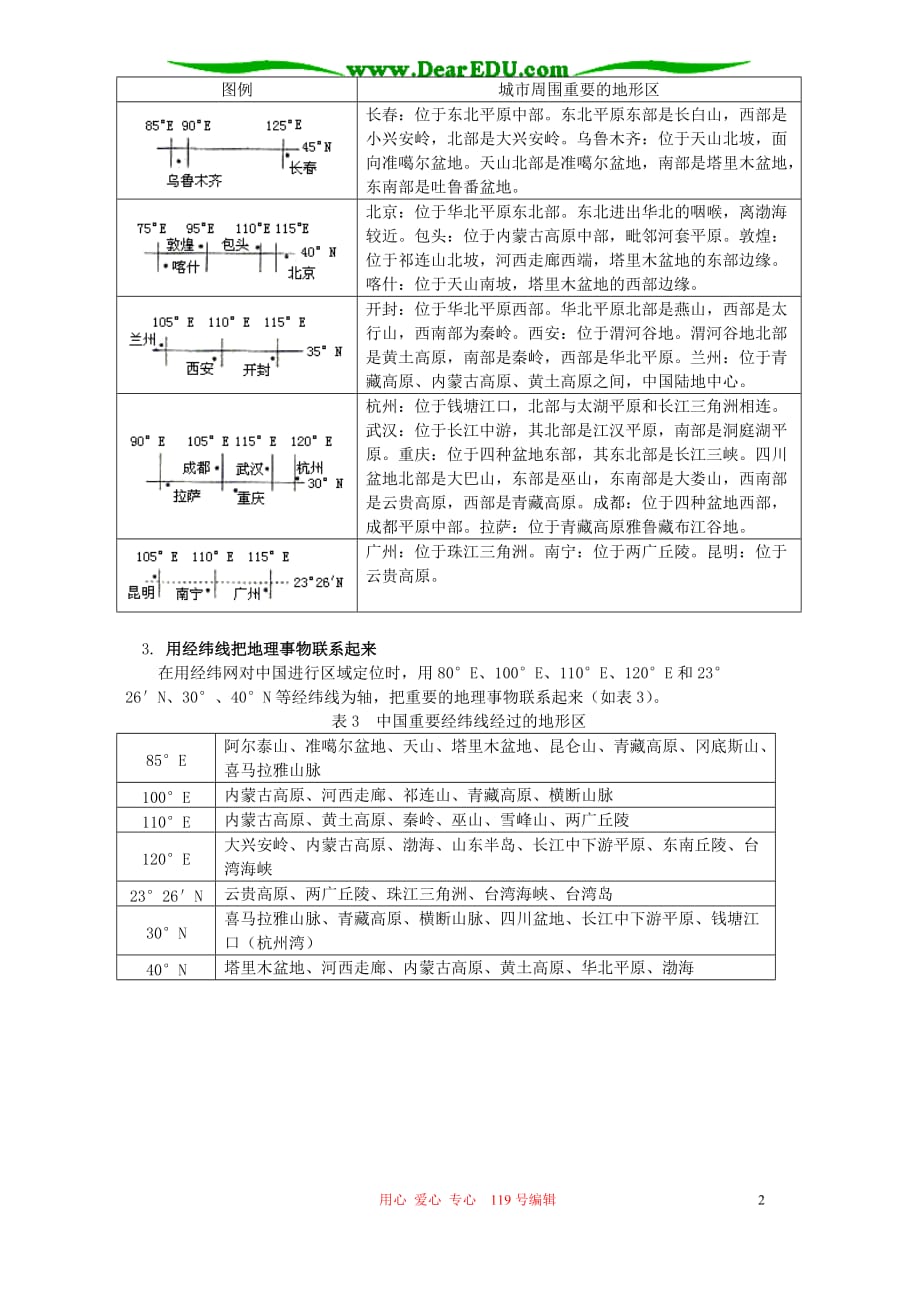 如何用经纬网对区域进行空间定位 学法指导 不分本.doc_第2页