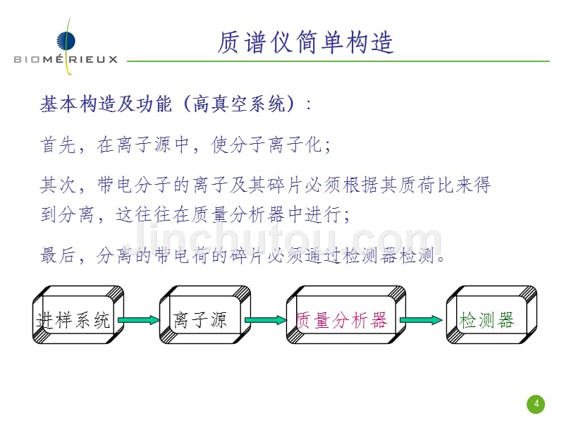 VITEK MS仪器介绍_第4页