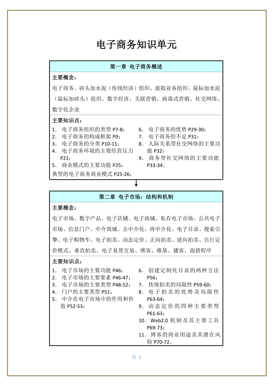 （电子商务）电子商务概论各组同学的知识点汇总_第1页