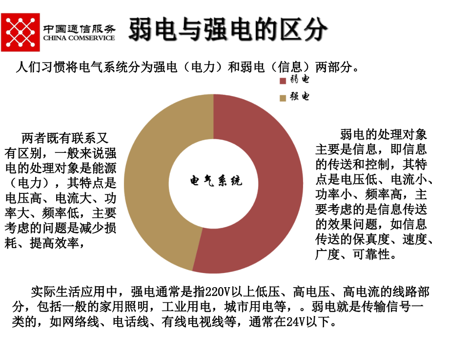 智能化培训完整版ppt课件_第3页