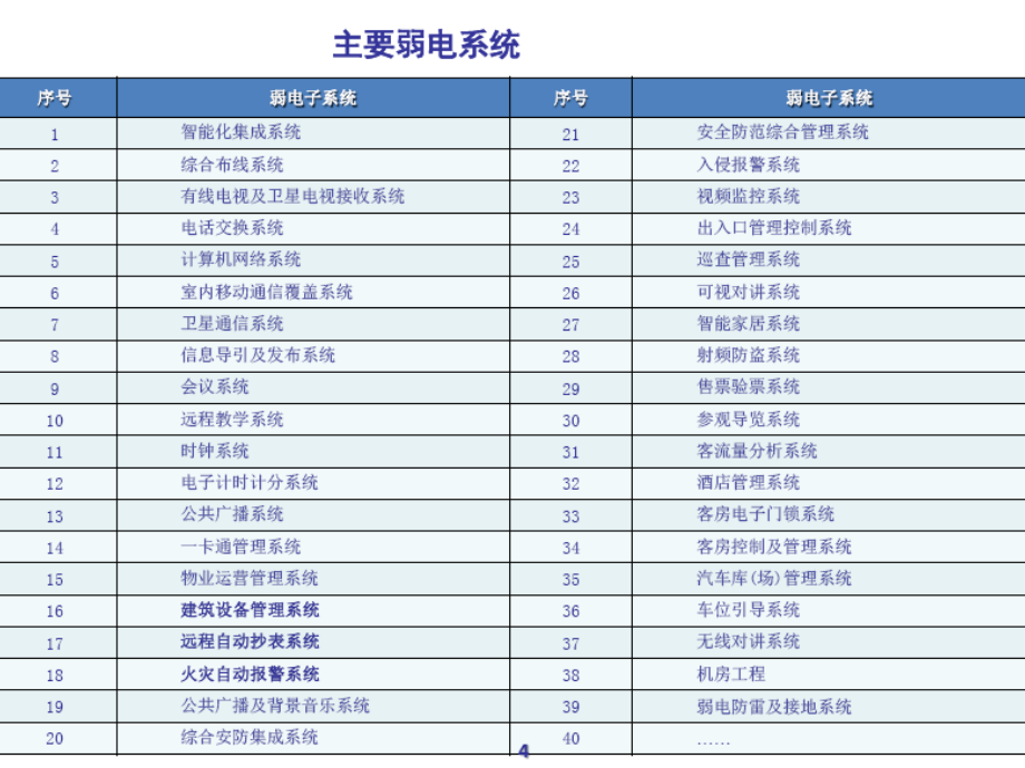 智能化培训完整版ppt课件_第4页